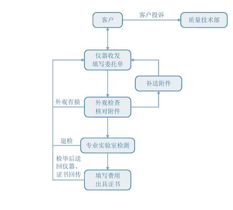 企业在转型升级中，如何制定有效战略规划