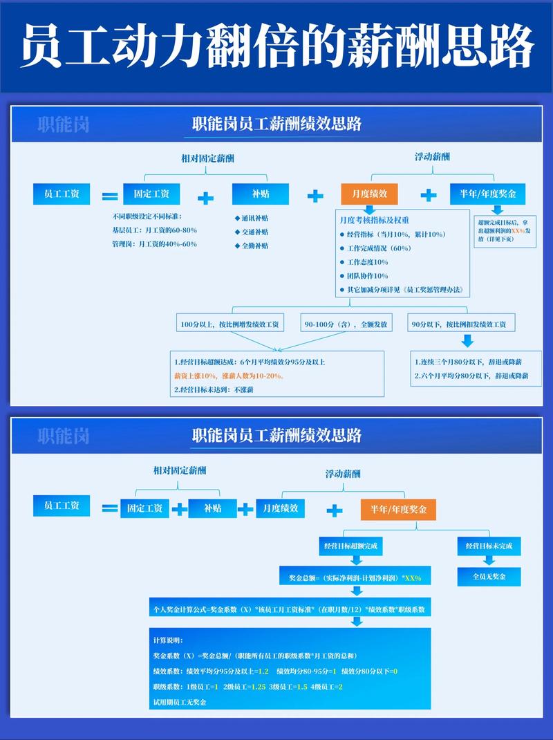 绩效考核落地